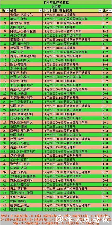 世界杯预测：淘汰赛阶段强队对决走势