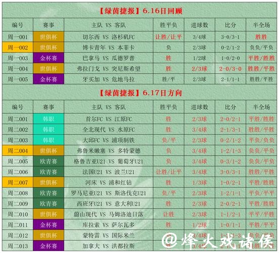 世界杯外围比赛结果实时追踪工具 世界杯外围比赛结果实时追踪工具