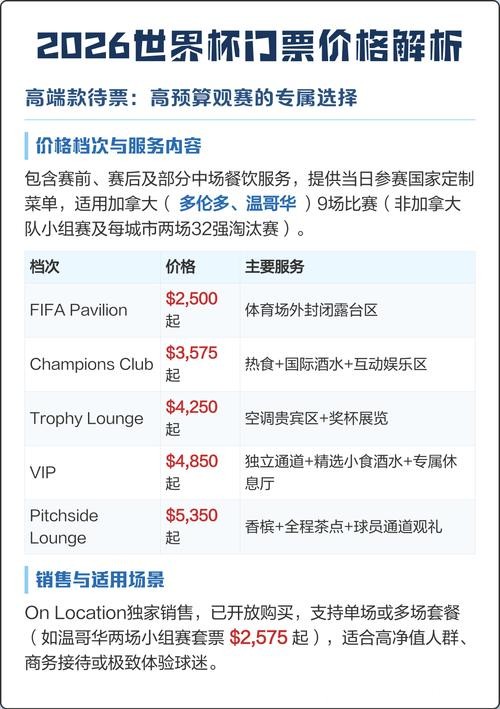 2026世界杯票价及购票方式指南
