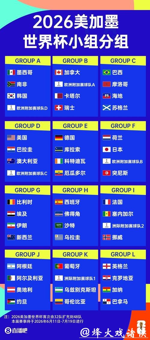 世界杯外围赛区分布：各大洲参赛名额是多少